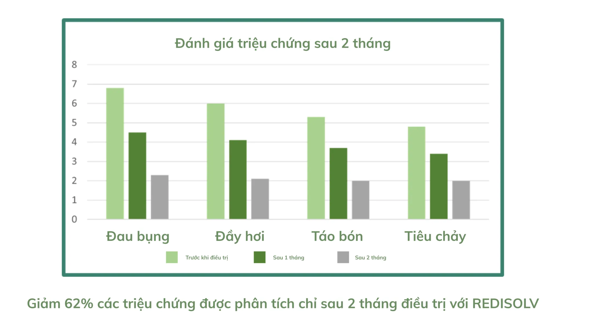 Trí Khang Pharma ra mắt sản phẩm mới “Redisolv: Giải pháp kép – Giảm nhanh triệu chứng, phục hồi sâu từ gốc Hội chứng ruột kích thích’’ Trí Khang Pharma ra mắt sản phẩm mới “Redisolv: Giải pháp kép – Giảm nhanh triệu chứng, phục hồi sâu từ gốc Hội chứng ruột kích thích’’