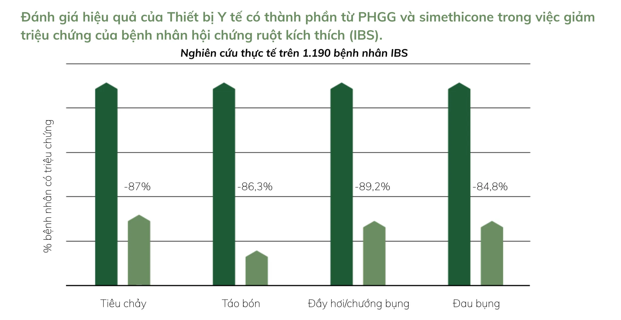 Trí Khang Pharma ra mắt sản phẩm mới “Redisolv: Giải pháp kép – Giảm nhanh triệu chứng, phục hồi sâu từ gốc Hội chứng ruột kích thích’’ Trí Khang Pharma ra mắt sản phẩm mới “Redisolv: Giải pháp kép – Giảm nhanh triệu chứng, phục hồi sâu từ gốc Hội chứng ruột kích thích’’